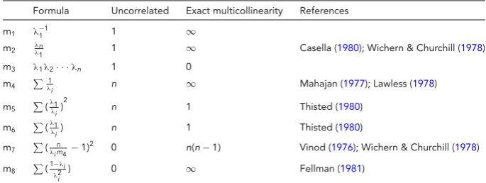 TABLE 3
