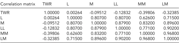 TABLE 5