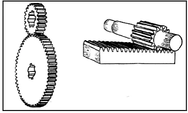 Figure 1:  Spur gear and Rack and Pinion Mechanism Addendum Modification The function of a gear is to work smoothly while 
