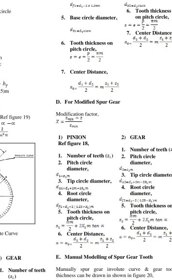 Figure 19: Involute Curve 