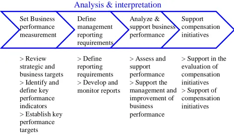 figure 4.3: The ‘analysis & interpretation’ discipline  