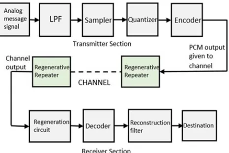 Figure 3. PCM System Block Diagram. 