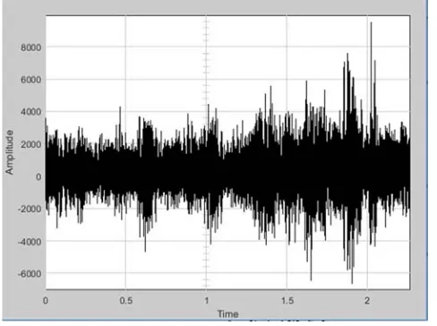 Figure 12. DPCM Audio Output Spectrum. 
