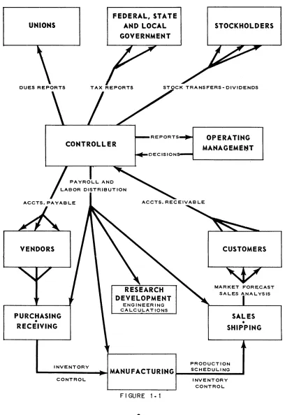 FIGURE 1.1 2 