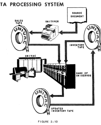 FIGURE 2. 10 