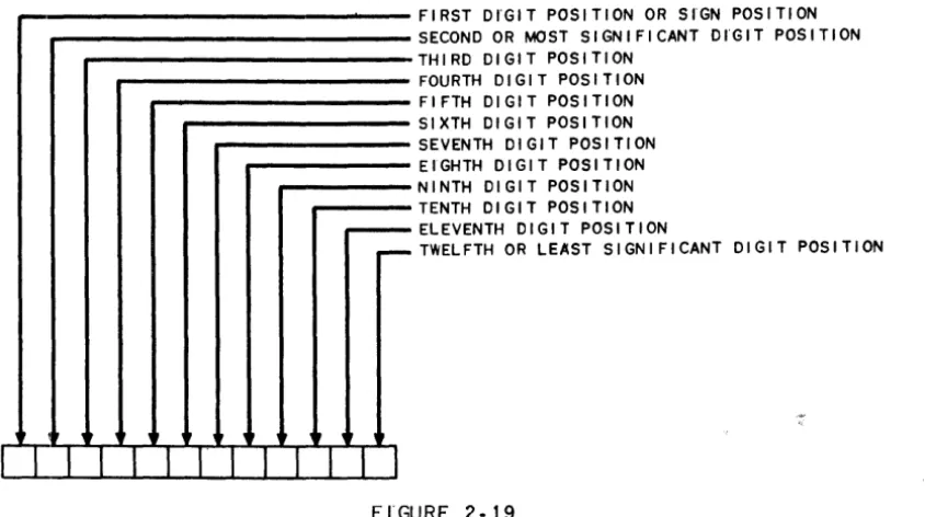 FIGURE 2·20 