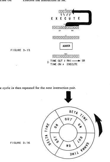 FIGURE 3·15 