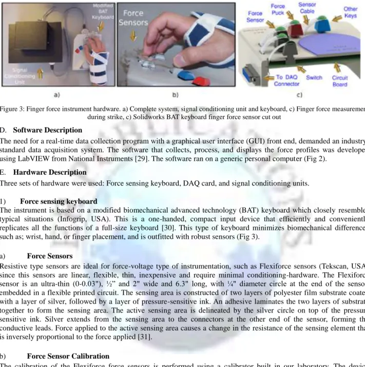 Figure 3: Finger force instrument hardware. a) Complete system, signal conditioning unit and keyboard, c) Finger force measurement  during strike, c) Solidworks BAT keyboard finger force sensor cut out 