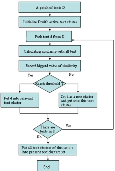 Table 1. Text data source statistics. 