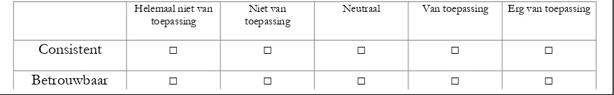 Tabel 7 Voorbeeld beoordeling positionering van LVNL als informatieverstrekker 
