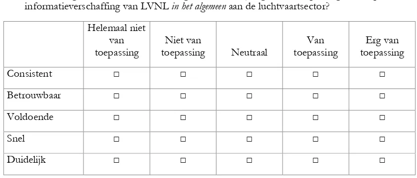 Tabel 2 Beeld van LVNL als informatieverstrekker 