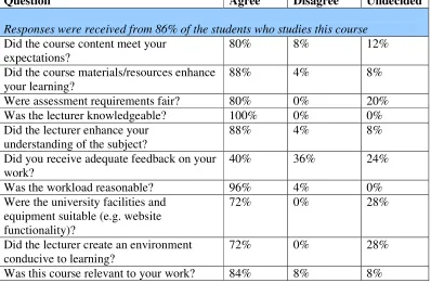 Table 8 Results of the developed questionnaire RMME 