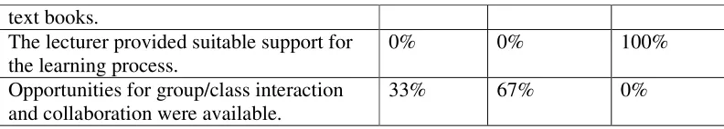 Table 10 Results AITEC questionnaire 2004 Question 