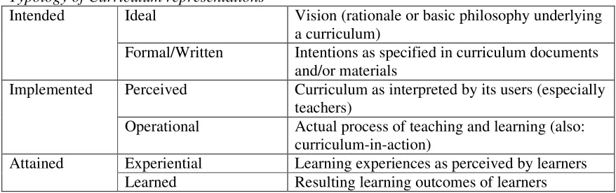 Table 2 Curriculum components 