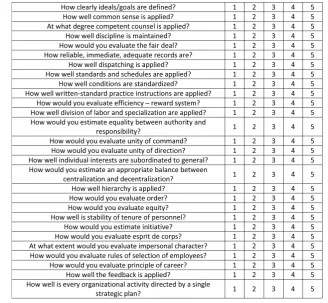 Table 1.Universal questionnaire for estimation of a company’s organizational level