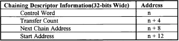 Table 3.1.3.4 Chain Descriptor Format: