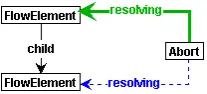 Figure 4.4: Rule for adding entries and exits to all ﬂow elements.