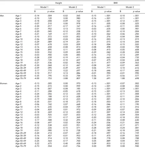 TABLE 6