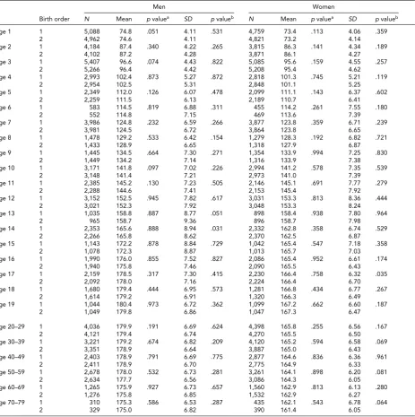 TABLE 3