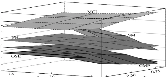 Figure 6: Loss function evaluation based on relative variances (to the FLX rule)
