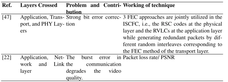 Table 4. Cross Layer Optimization for Security Provision