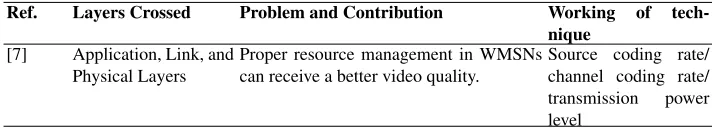 Table 6. Cross Layer Optimization for Network Resource Management