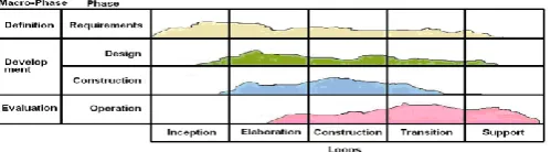 Table 1. Description of Roles of the SOCA Development Systems Engineering Methodology 