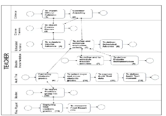 Fig. 4. CIM-D1 System Context diagram 