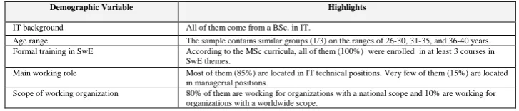 Table 4. Demographic Data of the Pilot Group of 32 MSc Part-Time Students 