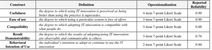 Table 5. Summary of Constructs used for Empirical Pilot Evaluation through a Survey Method 