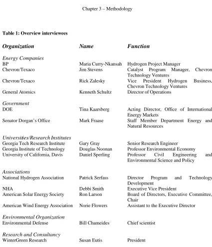 Table 1: Overview interviewees  Organization 