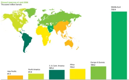 Figure 9: Proved oil reserves at end 2004 (BP Statistics, 2005)  