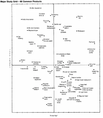 Figure 1. Foot, Cone & Belding-grid (Vaugh, 1980)