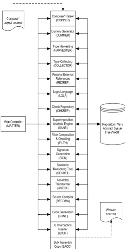 Figure 3.1 shows the control ﬂow of⋆