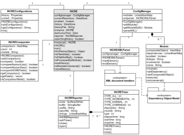 Figure 6.2: UML static structure of compilation module INCRE