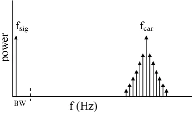 Figure 4: Basic feedforward Class-D Model  