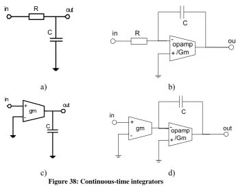 Figure 38 shows four different types of integrator implementations. The integrator implementations of Figure 38 are discussed in a variety of papers, e.g