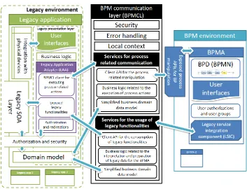 Fig. 3. Conceptual diagram of the proposed integration model 