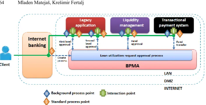 Fig. 7. LURAP BPM integration example 