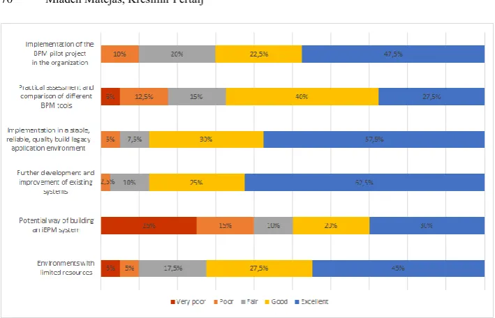 Fig. 8. Evaluation of the use case scenarios for the proposed integration model 