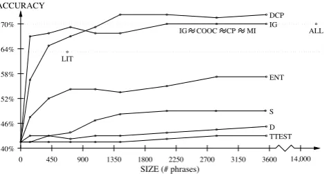 Figure 5.Size versus accuracy without the ﬁlter