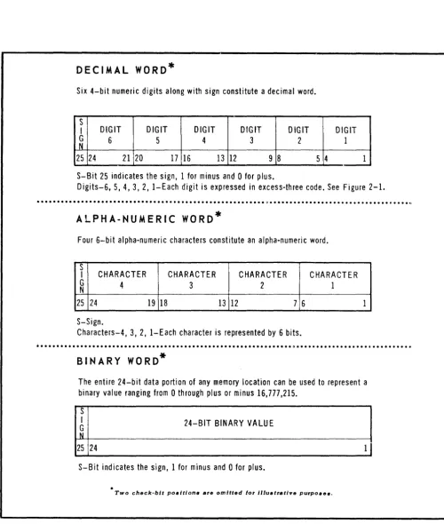Figure 2-2. Data Word f·ormot. 