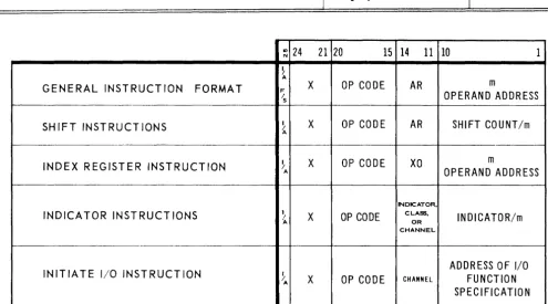 Figure 2-3. Instruction Word F ormots 