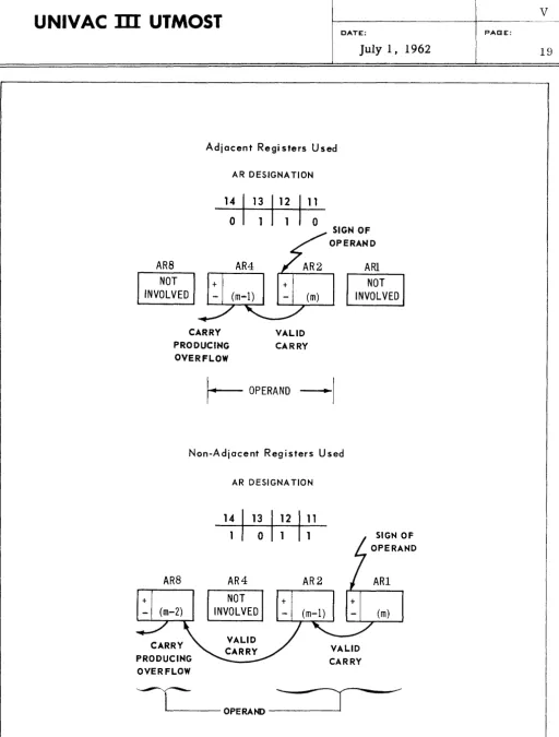 Figure 4-7. Examples of Multi-Word Operands 