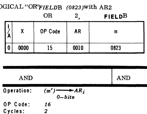 table is: 2. tered. The operand in memory is not altered. 