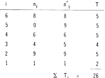 table gives t he number of 4 11 cycles required for 