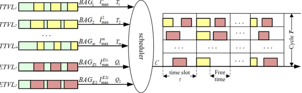 Figure 4. Alternate scheduling structure. 