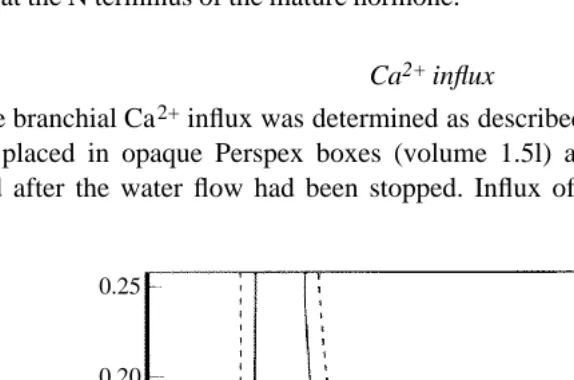 Fig. 1. Elution pattern of aqueous corpuscle of Stannius (CS) extracts (___(dashed line) using gel permeation chromatography (G-25, ﬁne)