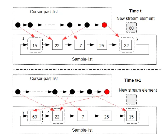 Fig. 1. Graphical representation of Algorithm 1.