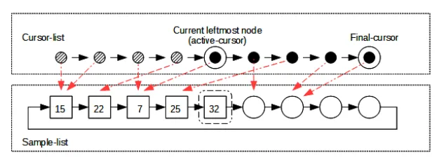 Fig. 2. The background for introducing Algorithm 2.